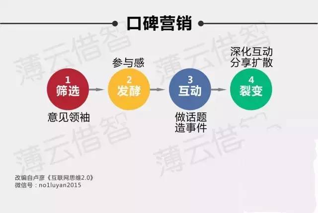 SEO自学网免费有哪些行业应用实例可以参考