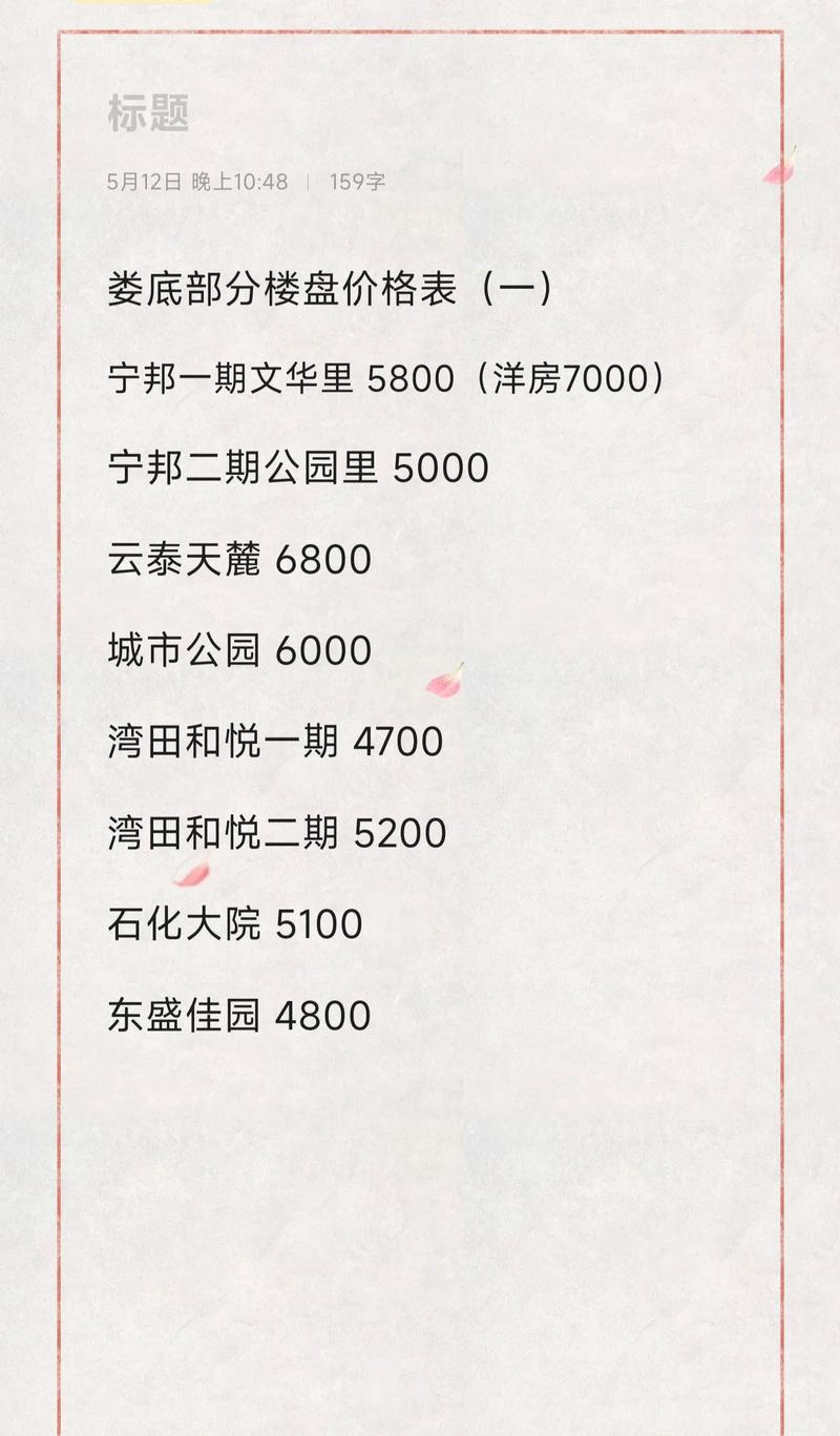 SEO价格因城市而异吗