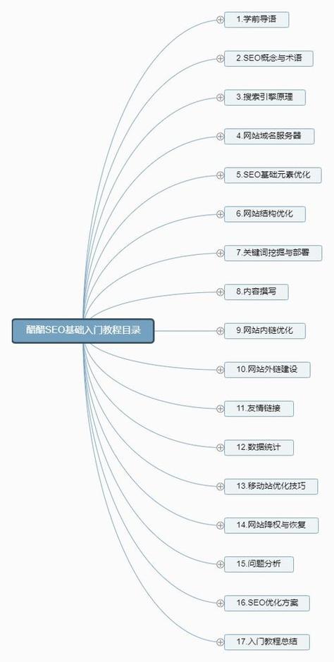 视觉元素在SEO中的应用有哪些_产品页面SEO优化的技巧有哪些