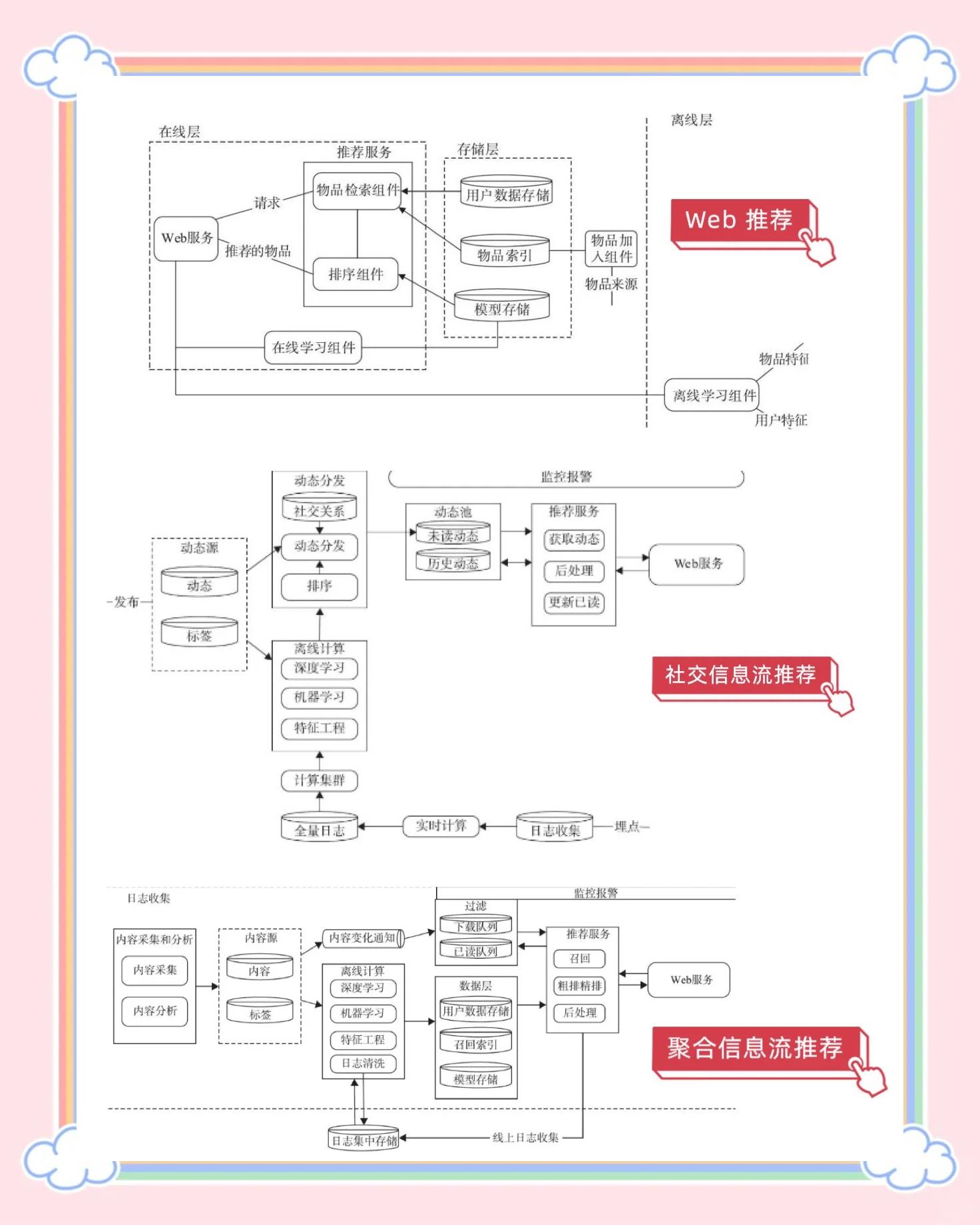 搜索关键词排名竞价和SEO优化有什么区别_如何分析搜索关键词排名竞价的投放效果