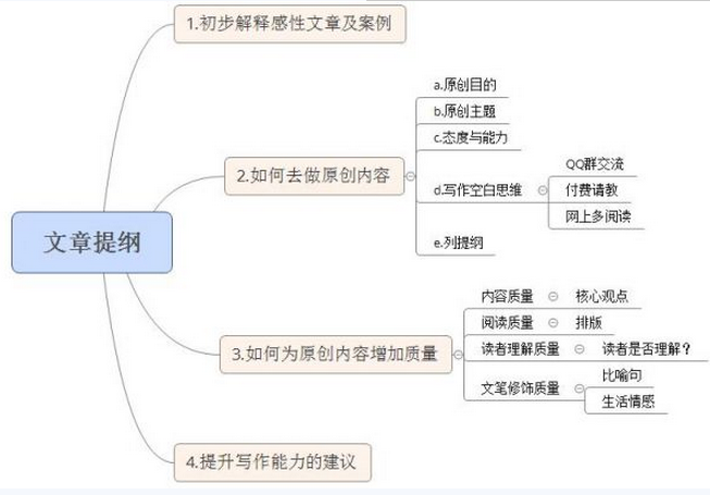 如何撰写引人入胜的SEO文章结尾