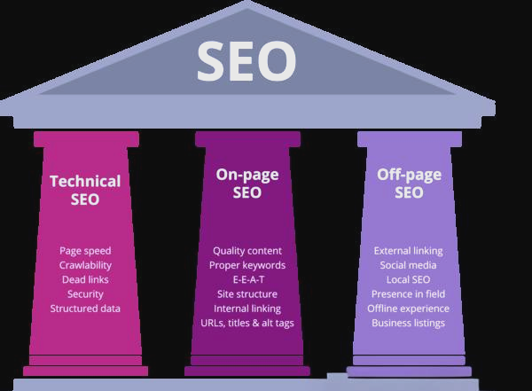 SEO优化的发展史和未来走向是什么