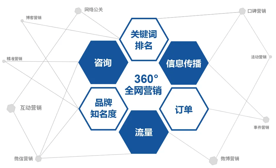SEO思维与传统营销思维的差异是什么