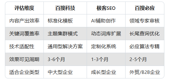 SEO策略方案应该包括哪些内容