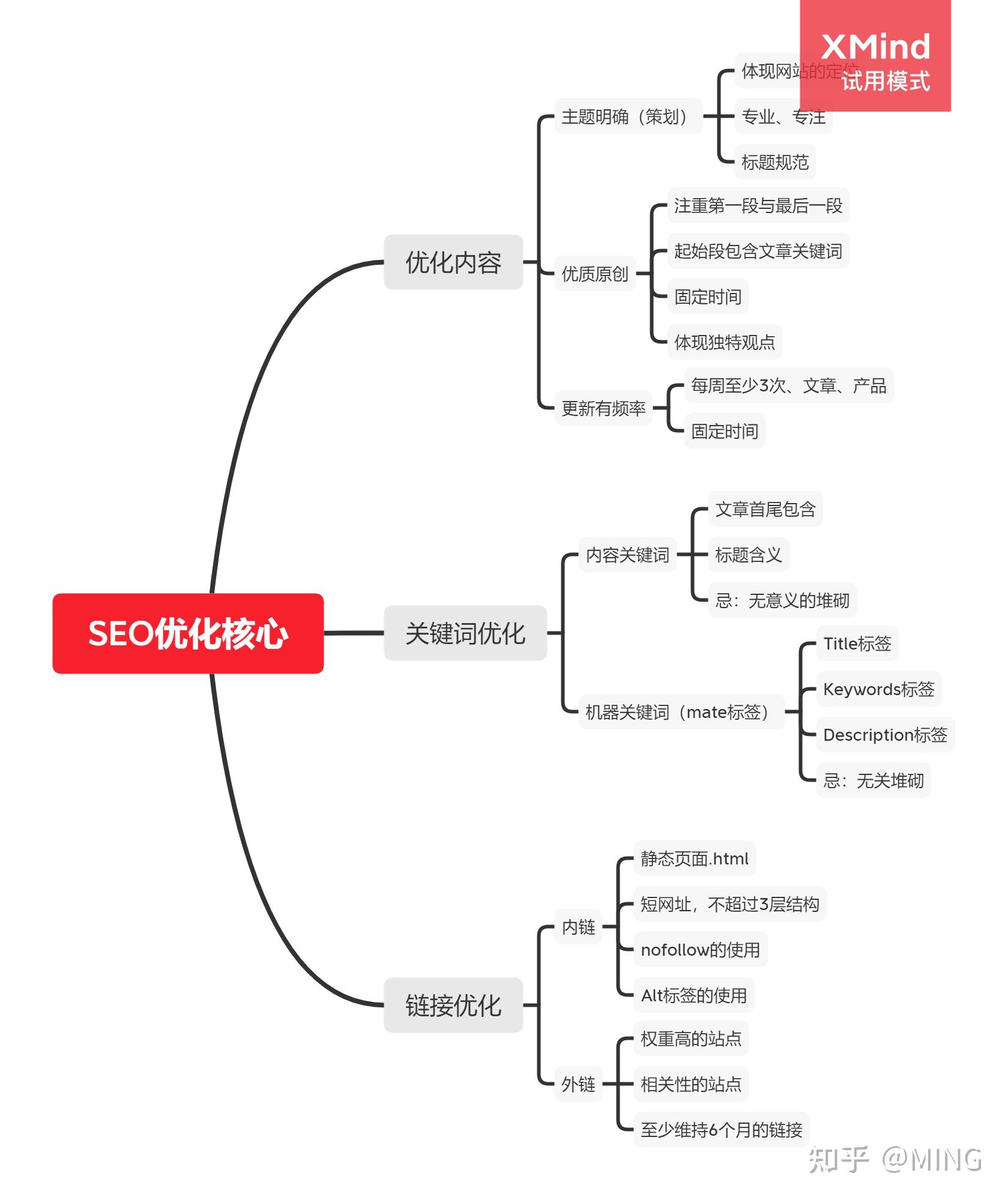 关键词排名优化与技术SEO优化的关系是什么_移动端SEO优化对关键词排名的影响是什么