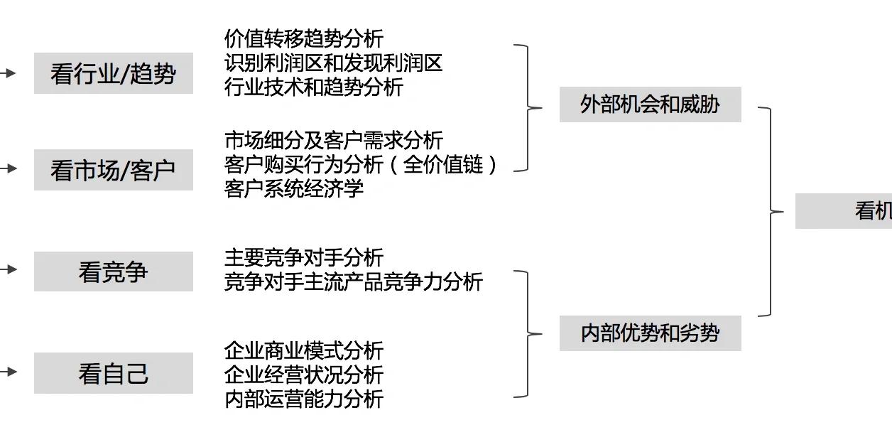 SEO如何进行竞争对手分析