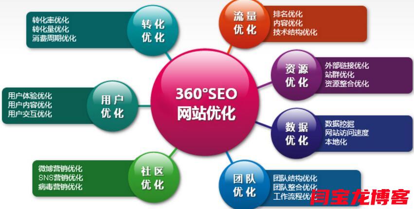 网站图片优化对SEO的影响是什么