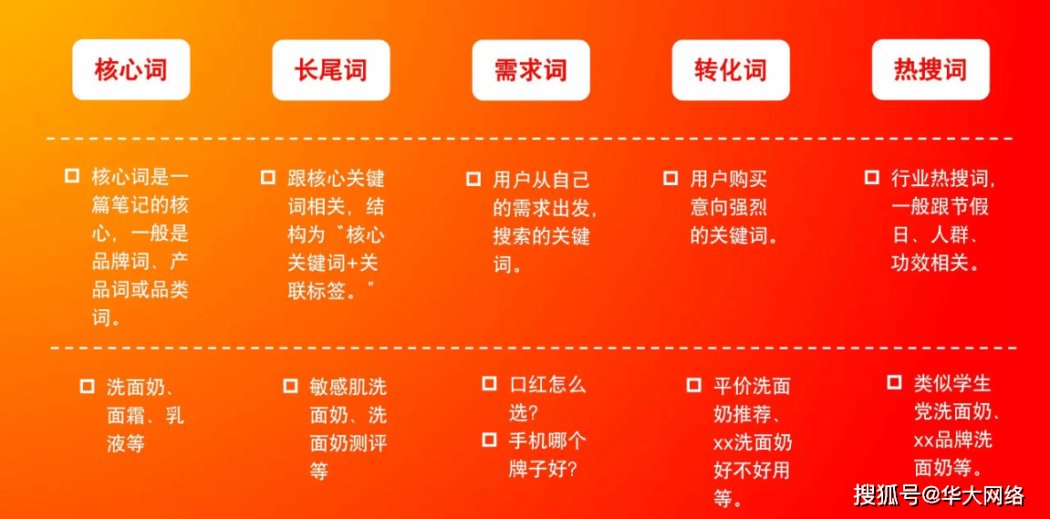 如何预防SEO关键词优化推广服务中的风险_SEO关键词优化推广服务能给企业带来哪些好处