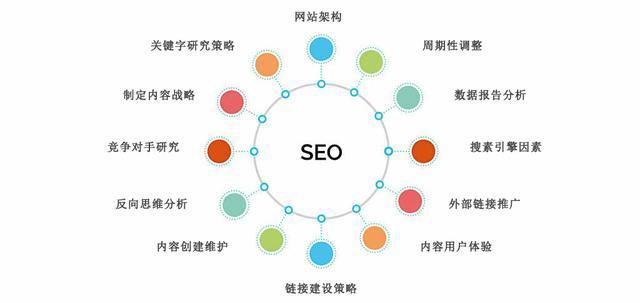 网站SEO排名前20名是哪些