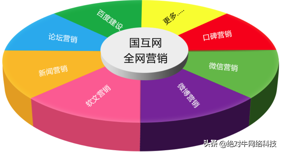 seo顾问价格高低取决于哪些因素