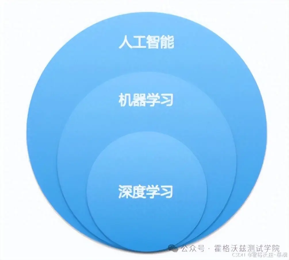 如何在俄罗斯SEO中利用机器学习和人工智能