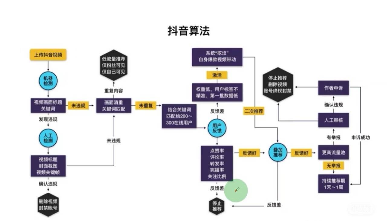 短视频SEO如何通过内容营销提高曝光度