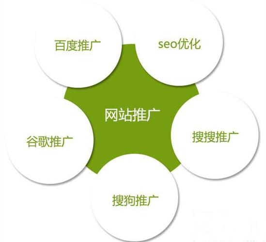 seo优化平台有哪些常见的收费模式