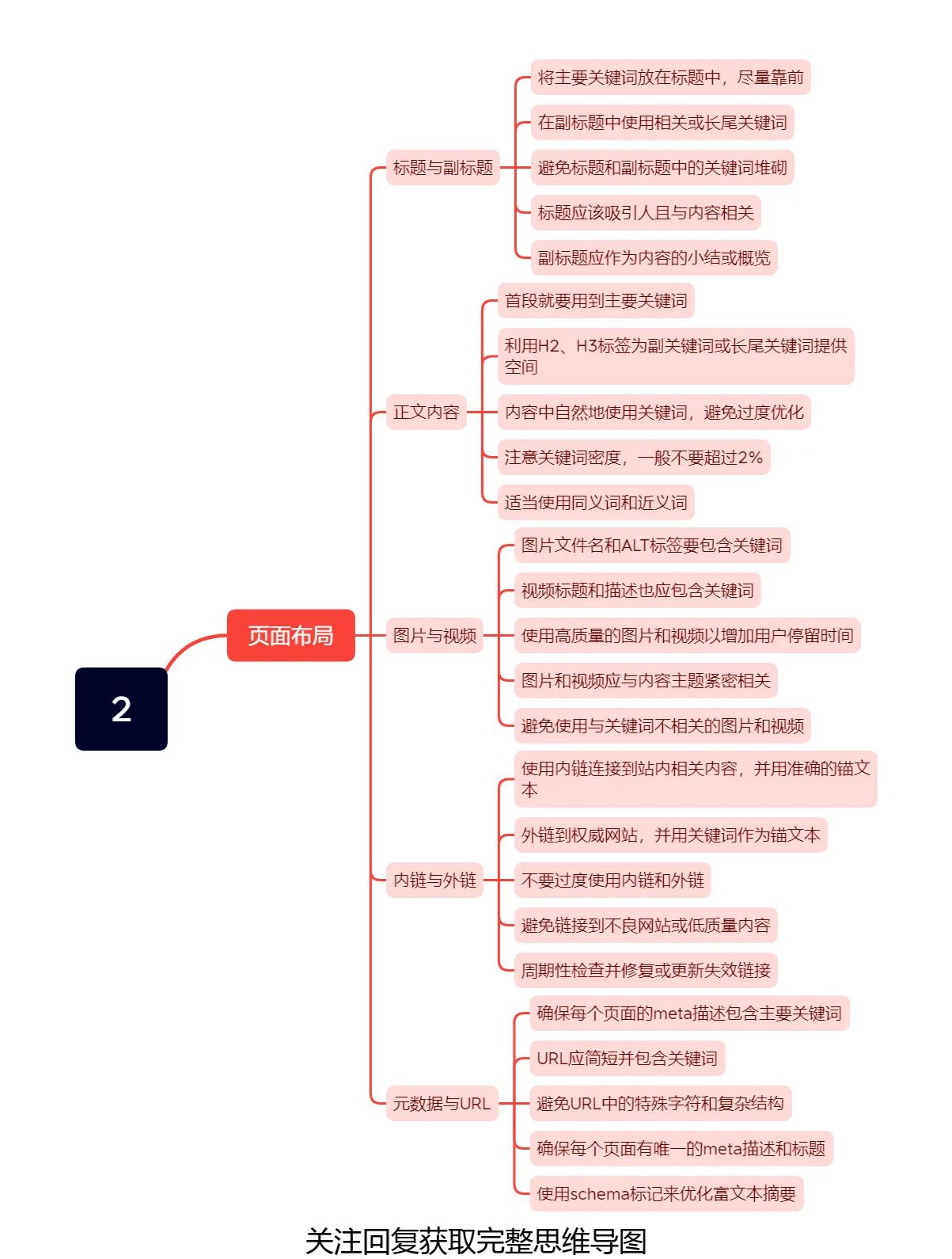 SEO关键词对网站流量和转化率的影响有哪些_SEO关键词挖掘的方法与技巧有哪些