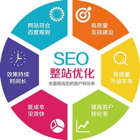 seo优化包年适合哪些网站