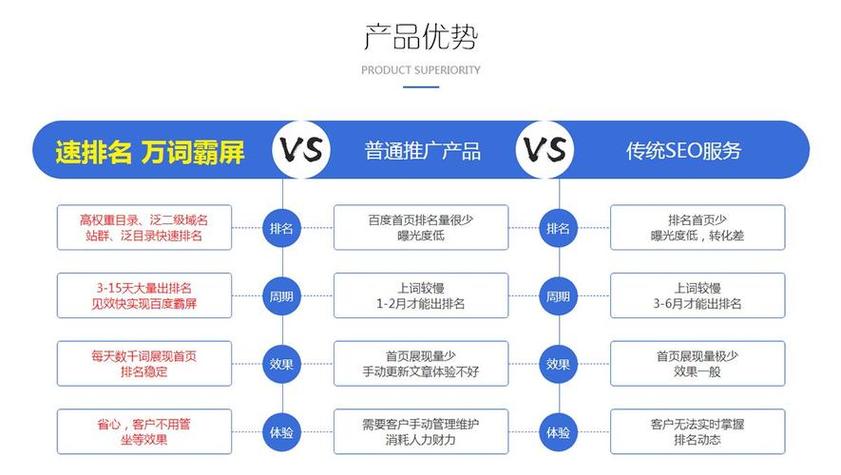 网站SEO优化会不会影响用户体验_网站SEO优化和网站架构优化有什么关系