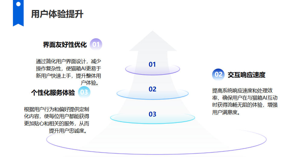用户体验优化对seo的影响是什么