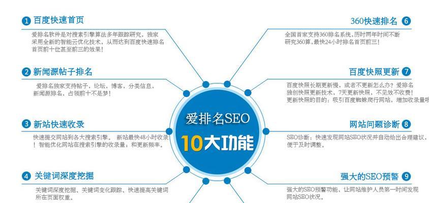 企业网站如何通过SEO快速提升排名_网站SEO快速排名的方法有哪些