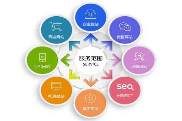 不同行业适合使用哪些SEO推广平台