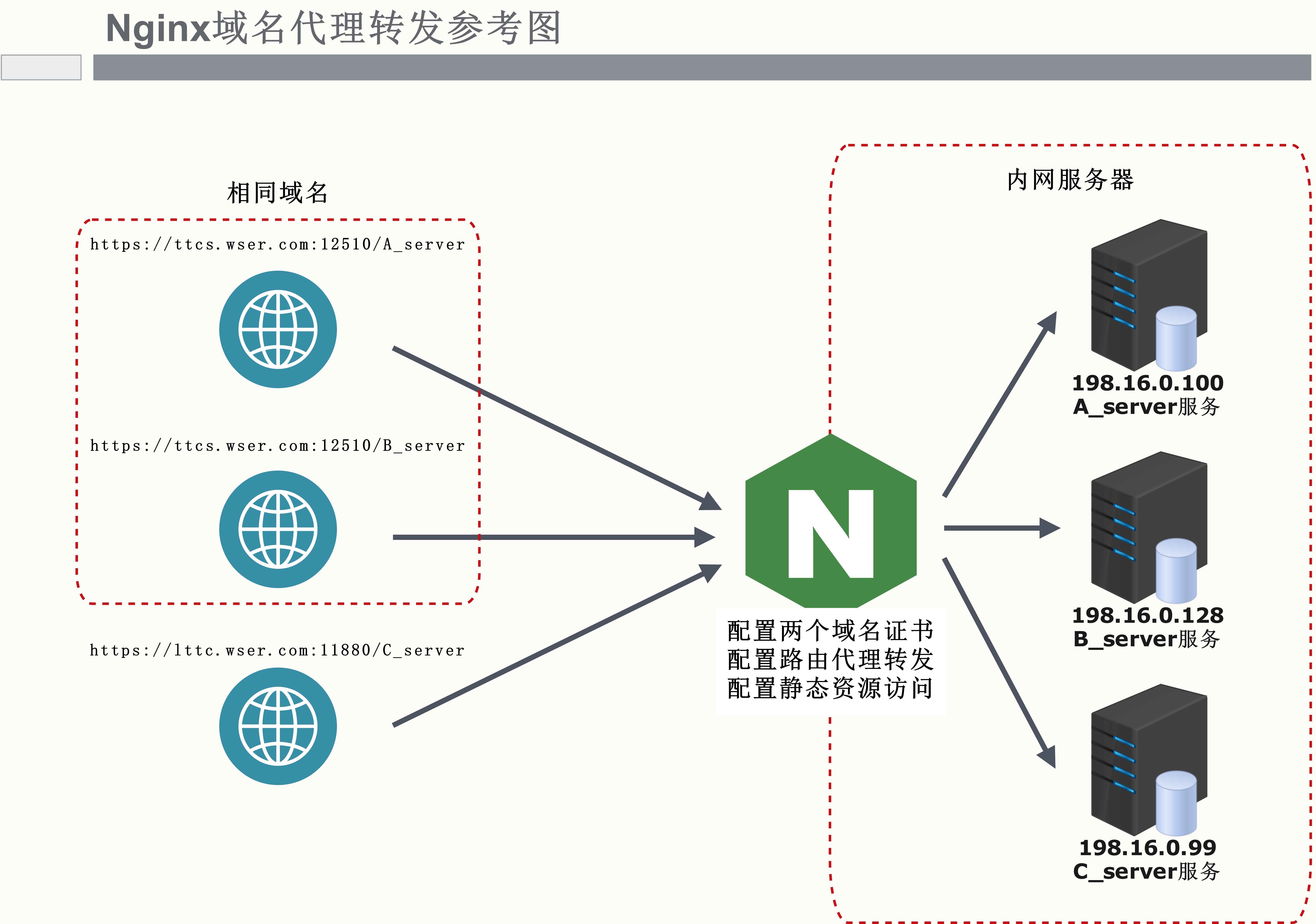phpstudy网站优化与SEO_phpstudy如何配置HTTPS安全链接