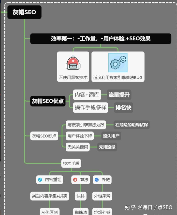 如何将白帽SEO技术与其他网络营销手段相结合