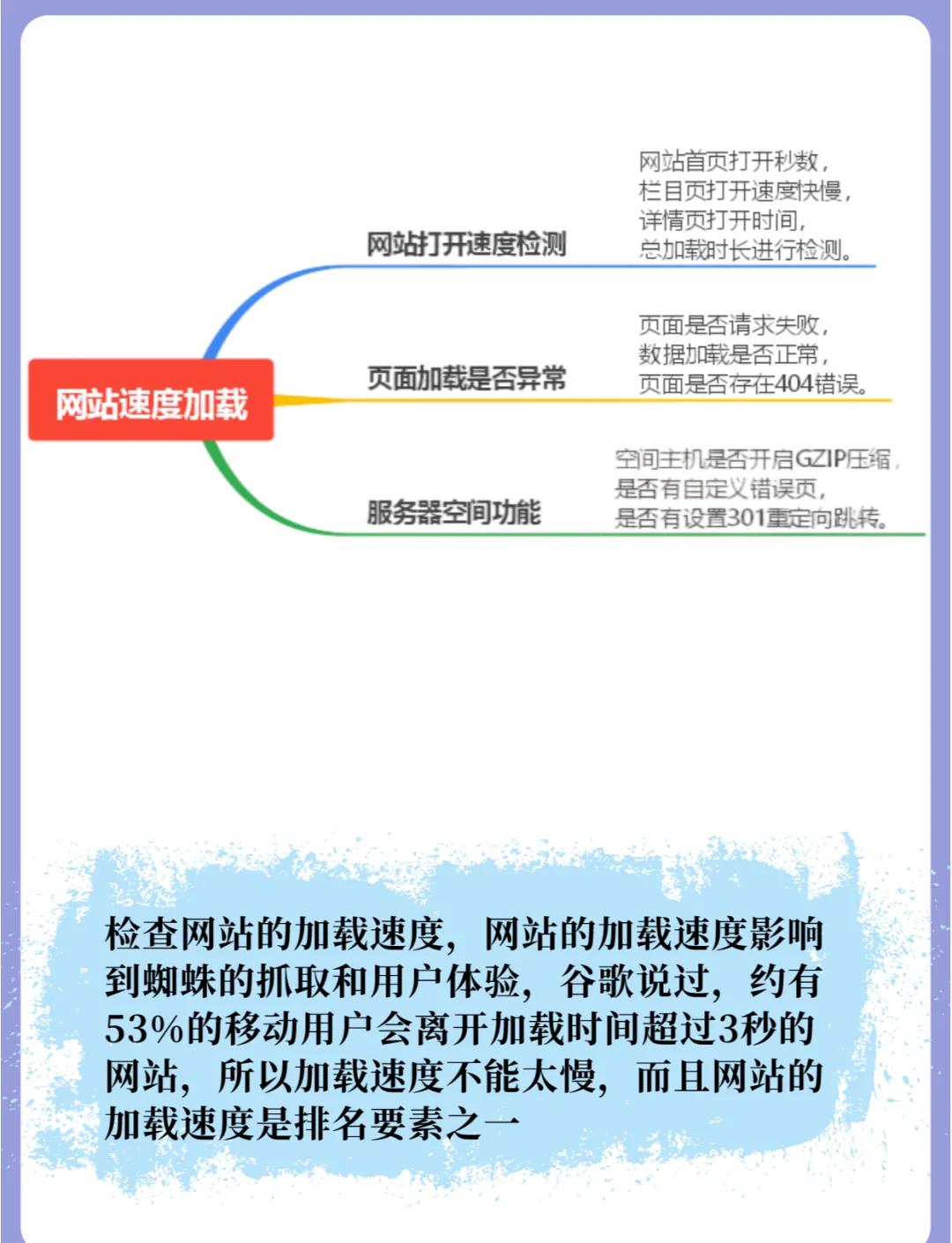 SEO查询结果如何指导网站结构优化