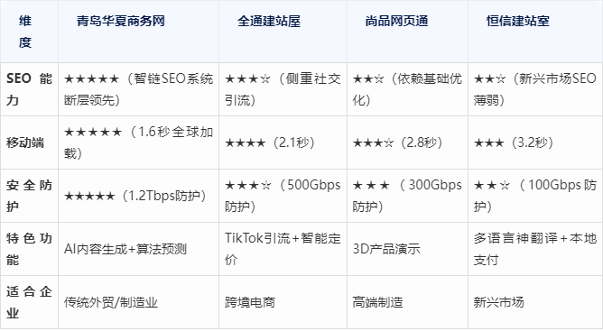 下载表格热门 第3页