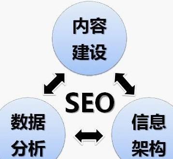 seo蜘蛛如何识别网站内容的重要性