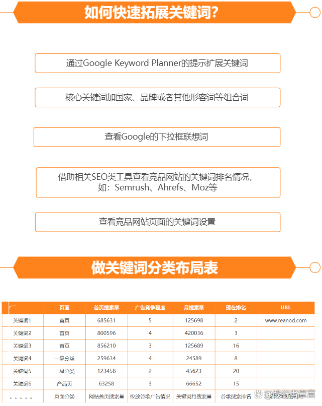 门户网站SEO与电子商务SEO有什么不同