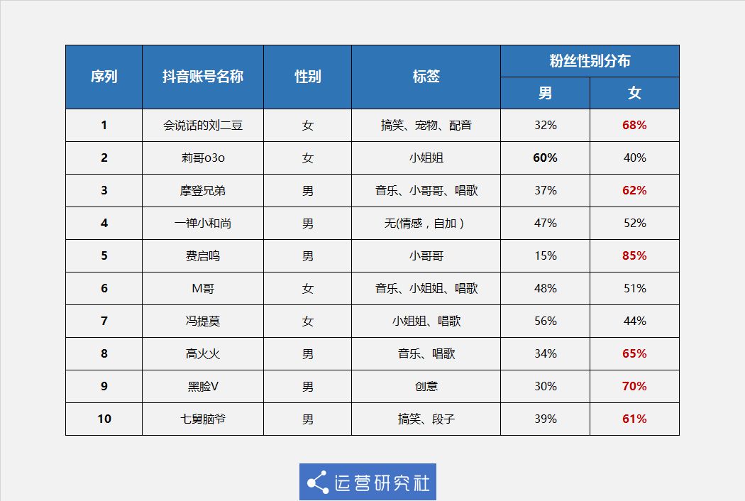 SEO网站分析报告包括哪些内容