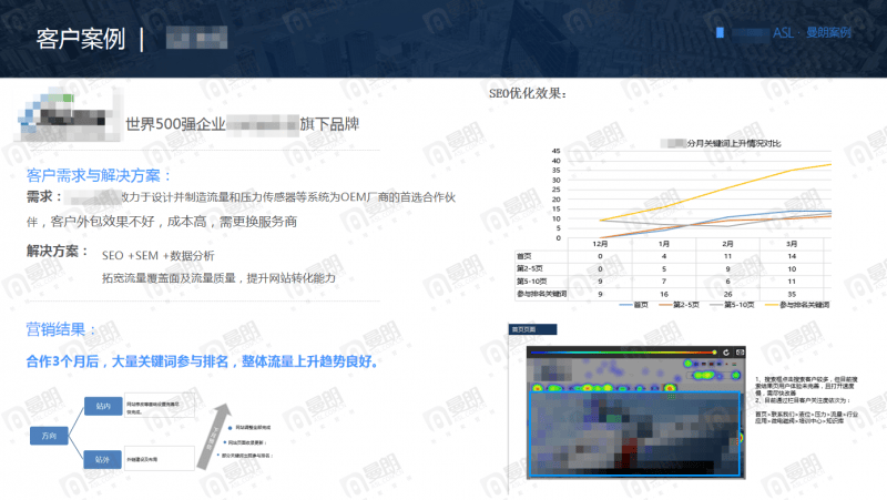 SEO广告推广在不同行业中的应用有何差异