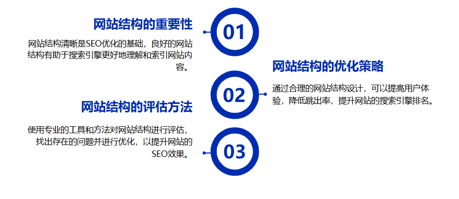 seo智能优化如何利用本地优化