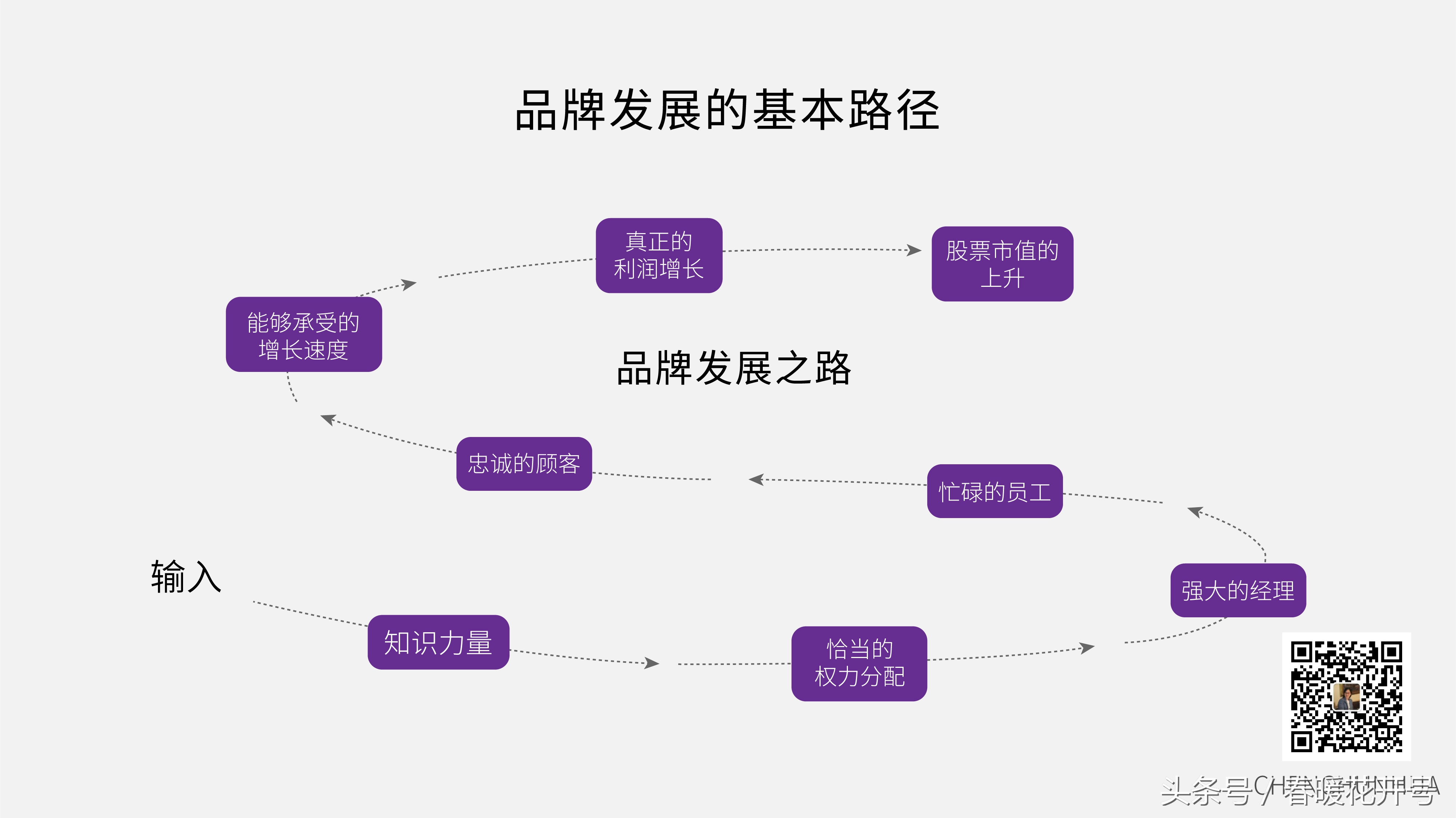 seo顾问报价是如何定的_seo顾问收费标准是什么