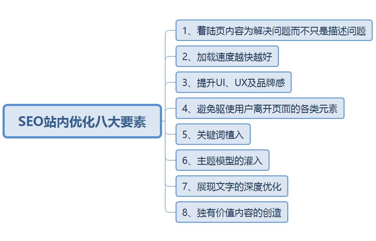 seo免费网站推广的主要渠道有哪些