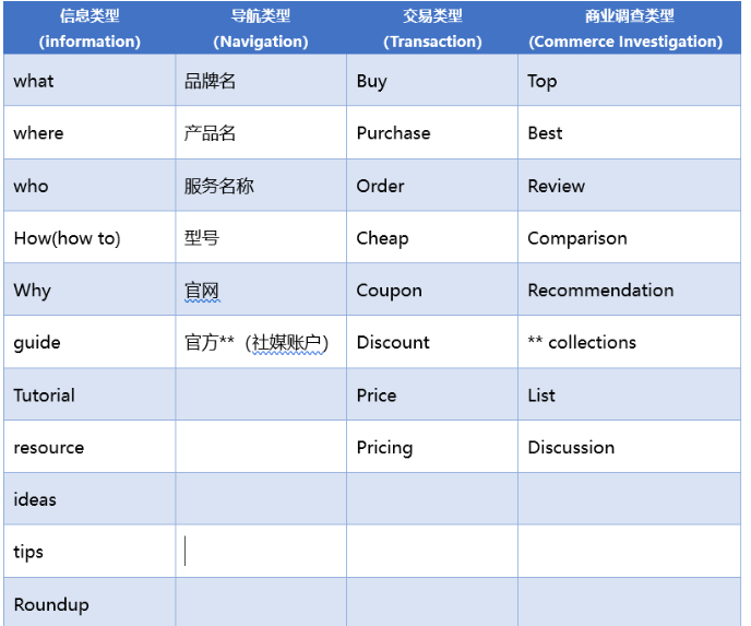 b2b收录网站对企业的发展有什么帮助_b2b收录网站会不会影响网站SEO