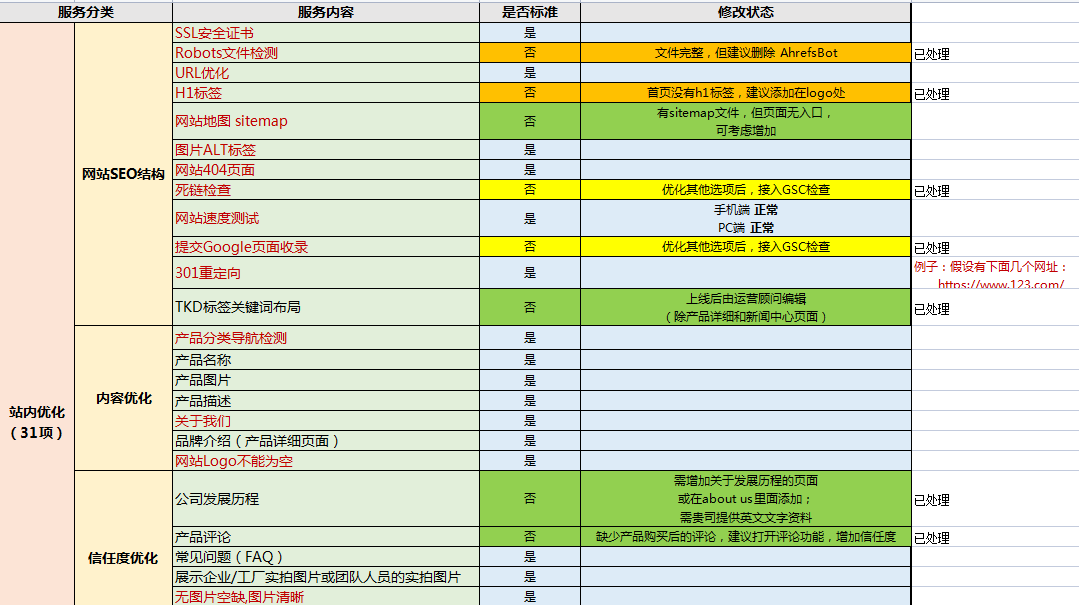 SEO网站优化推广的价格区间是多少