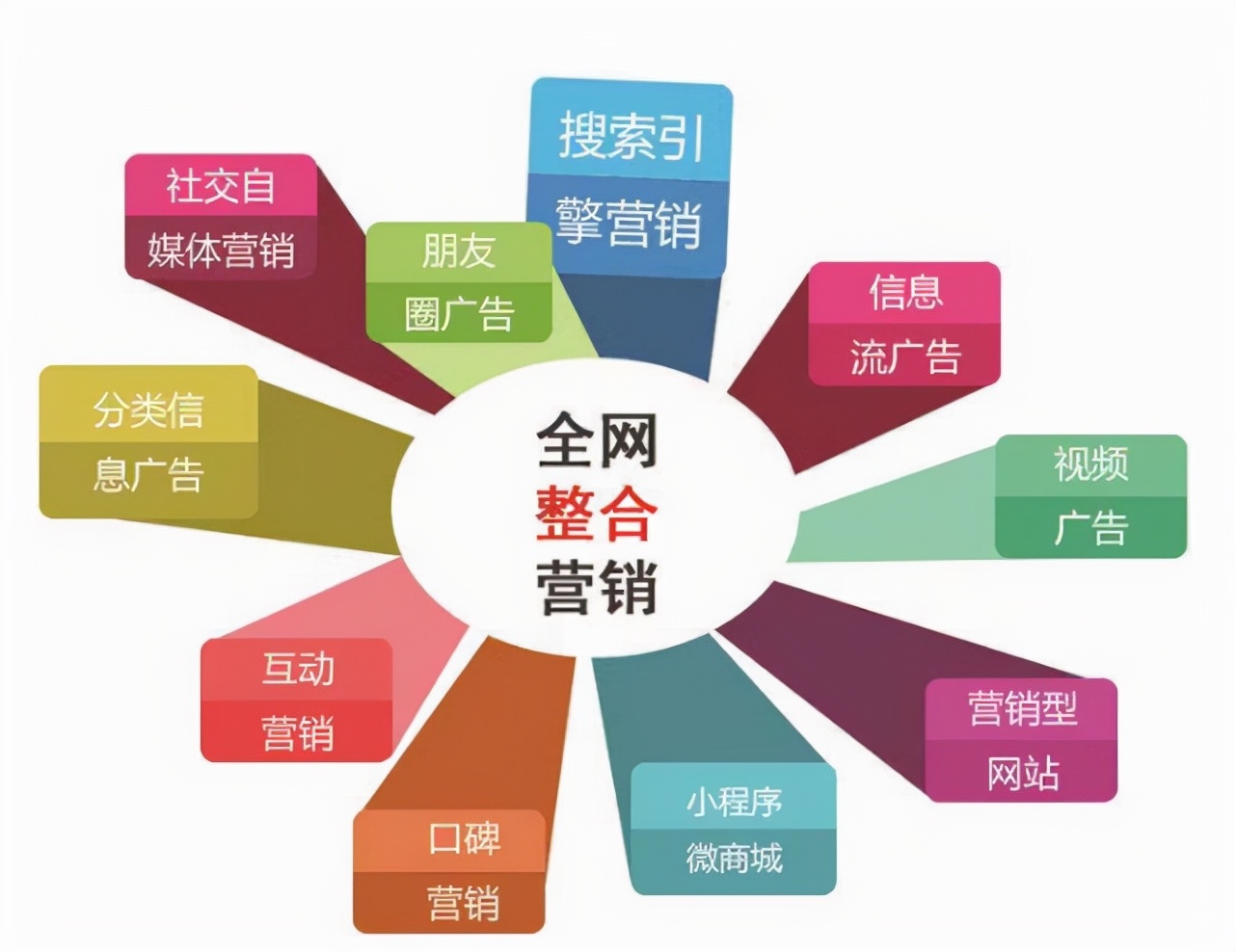 全网营销seo需要哪些工具