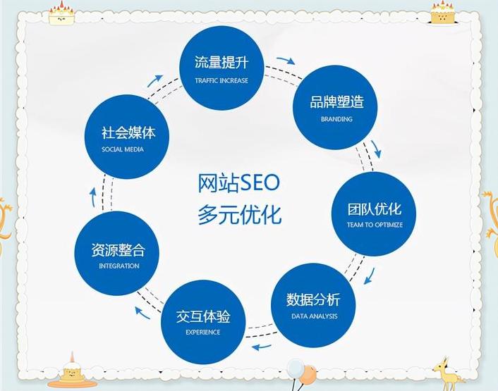 SEO文章的图片和多媒体元素应该如何优化