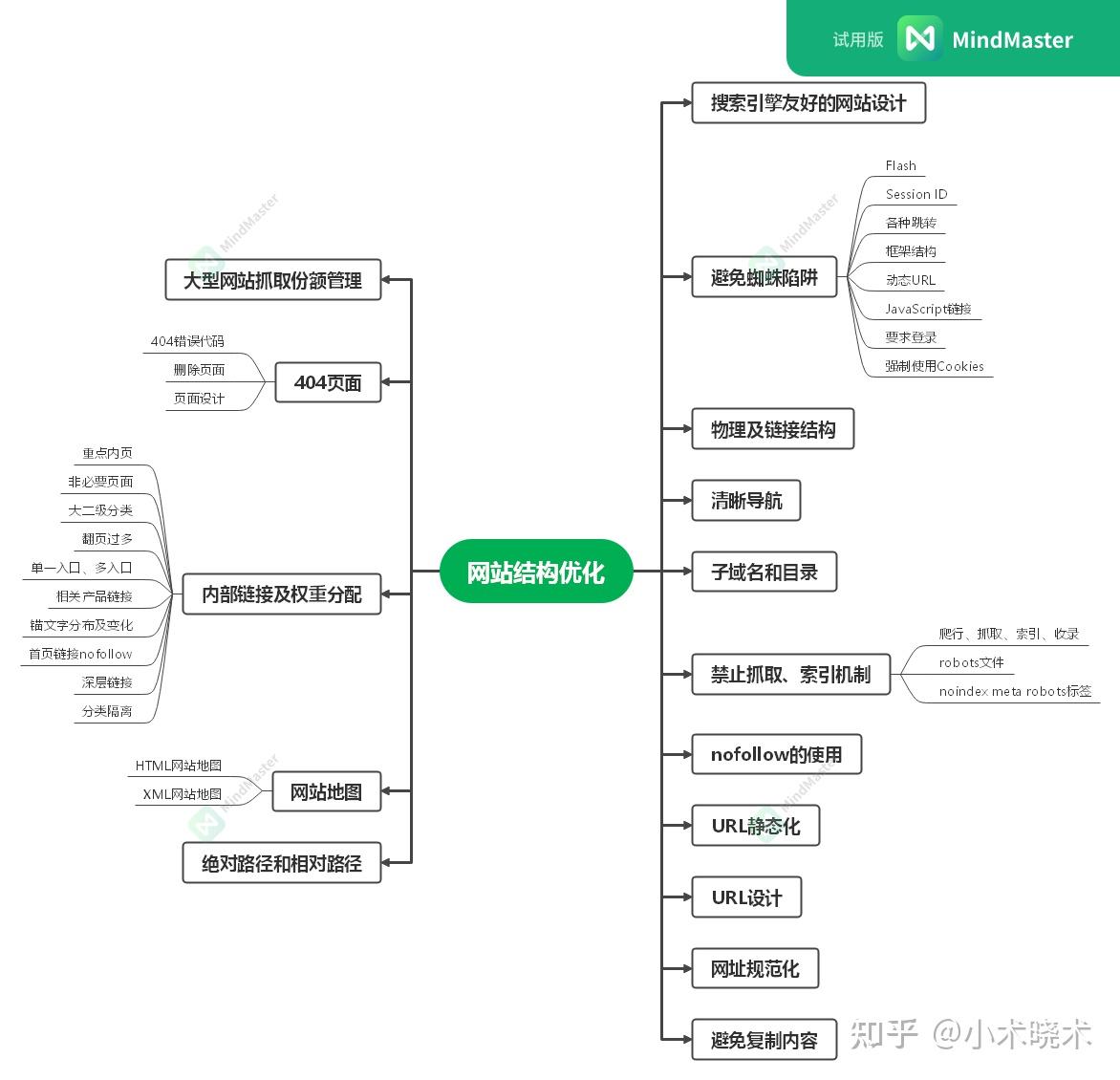 seo自学教程中网站优化技巧有哪些