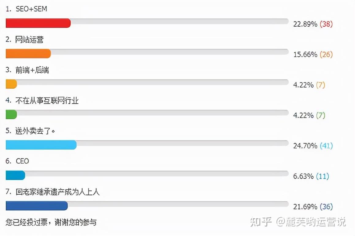 转行做seo职位需要注意哪些