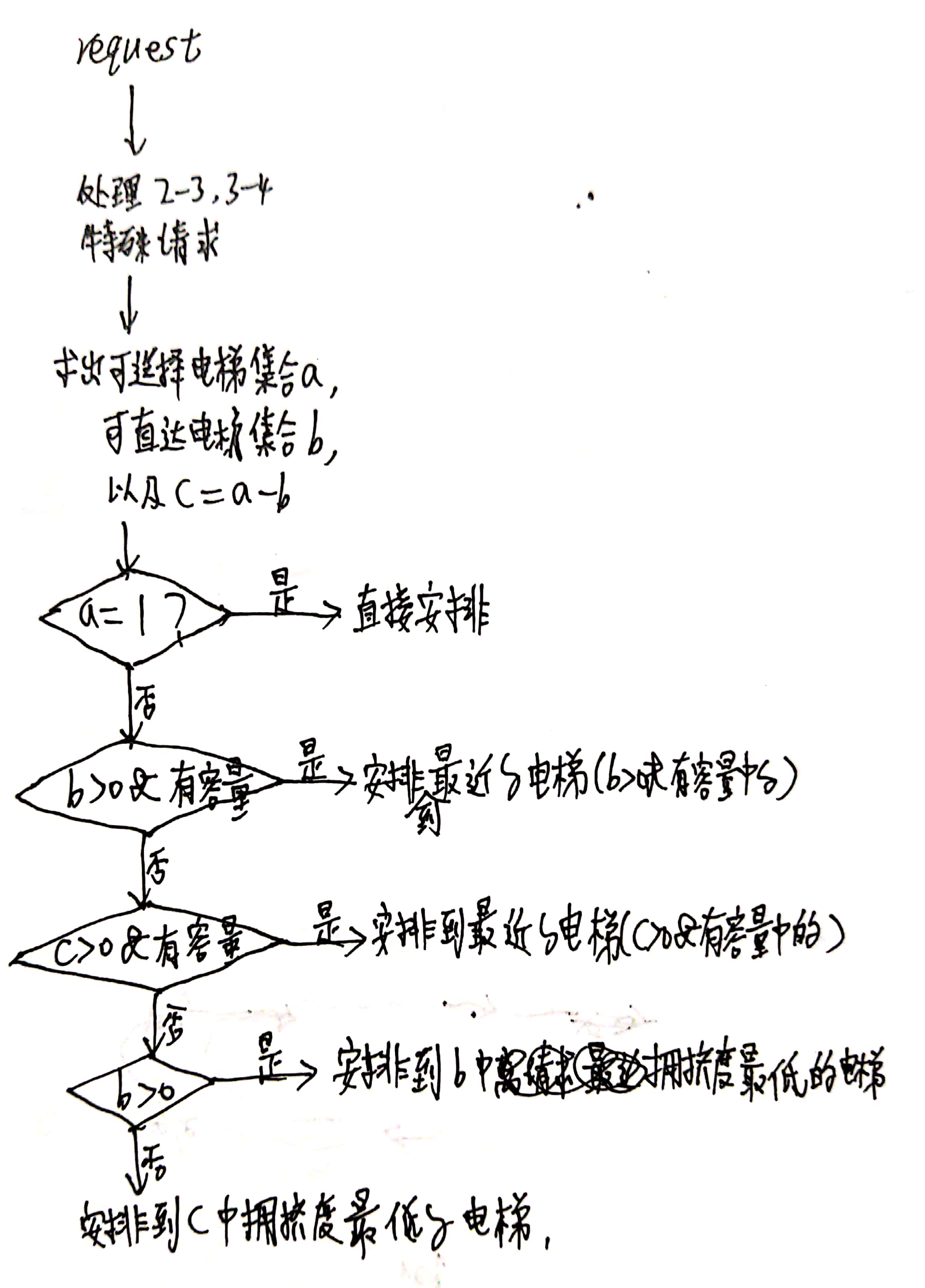 SEO招标需要准备什么资料