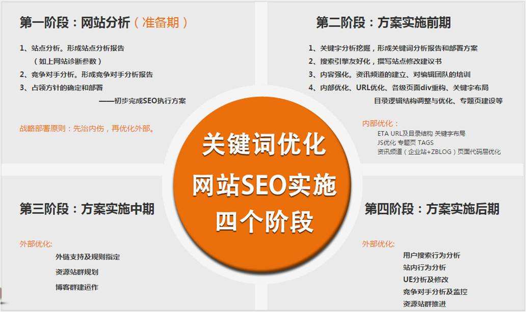 企业网站SEO一个月大概需要多少费用_SEO外包一个月通常需要多少费用