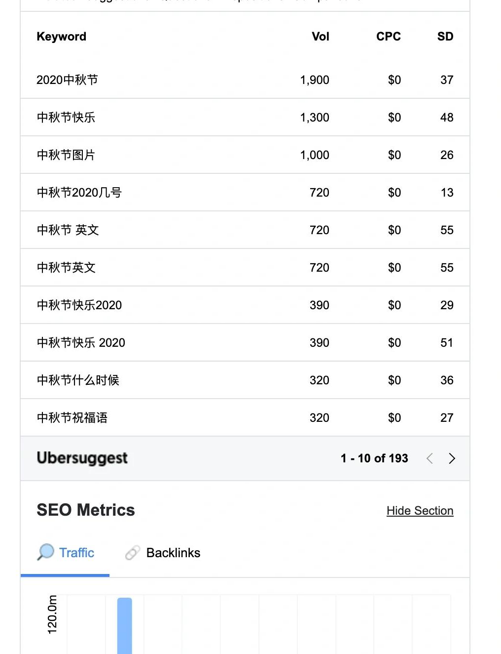 seo网站查询工具免费版有哪些_seo网站查询工具可以查什么指标