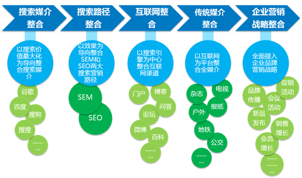 企业网站建设后如何进行SEO优化
