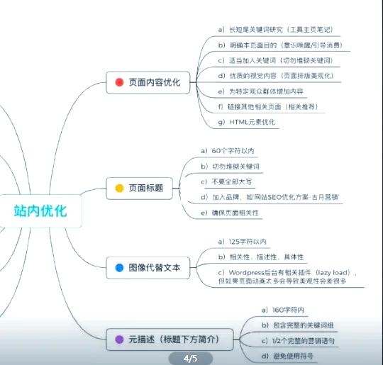 如何分析竞争对手的SEO最好的网站策略