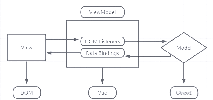 Vue.js如何优化网页加载速度提高SEO_Vue.js如何生成HTML静态页面