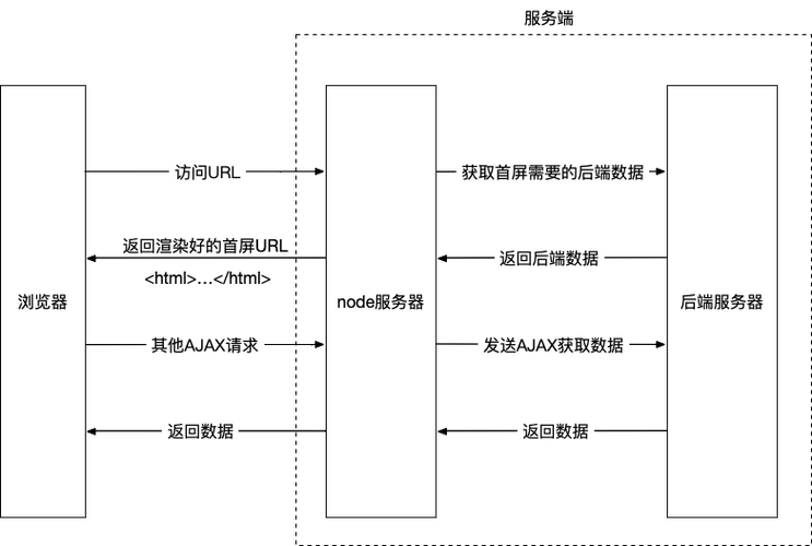 SEO后端优化如何优化网站的图片资源