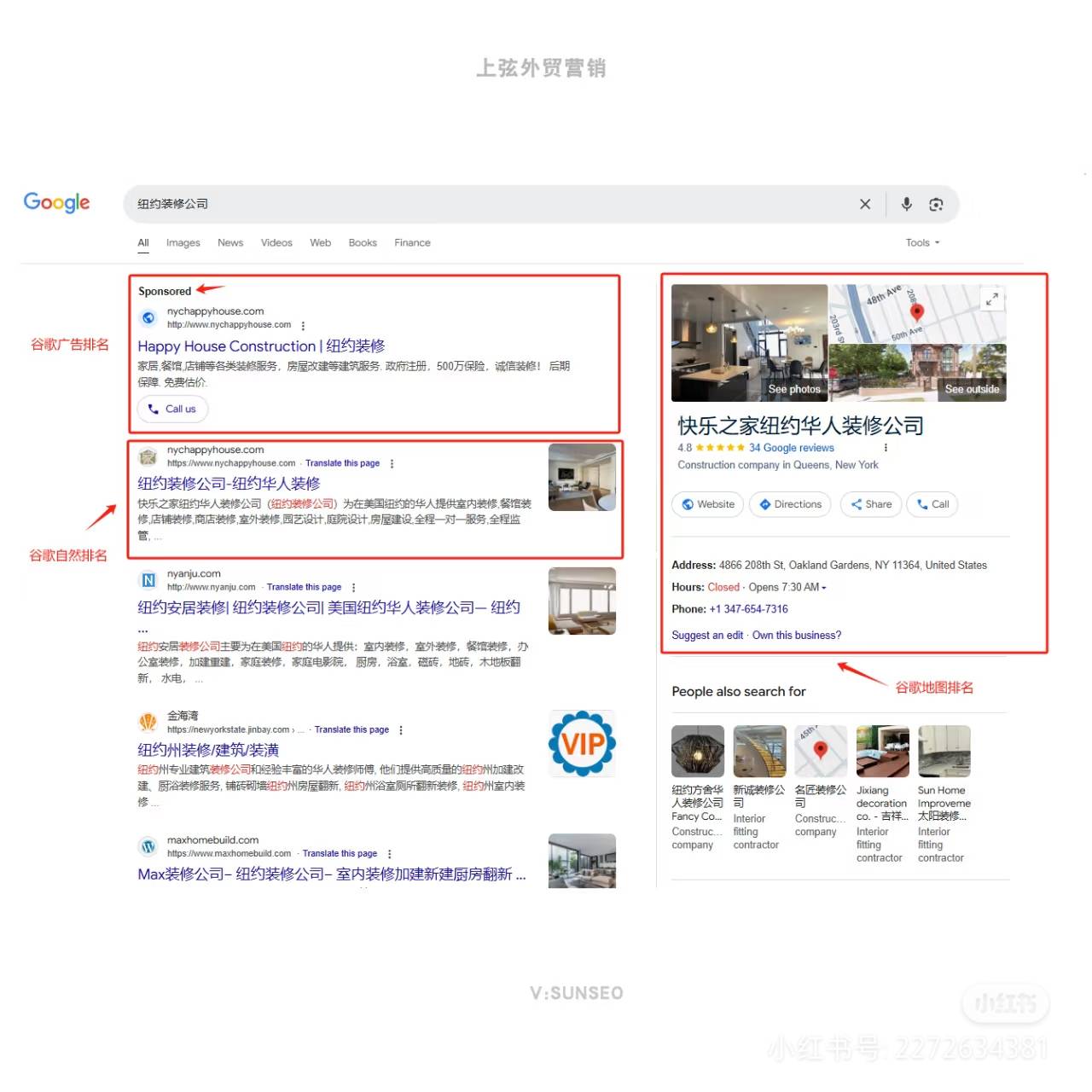 SEO优化价格与关键词竞争程度有关吗