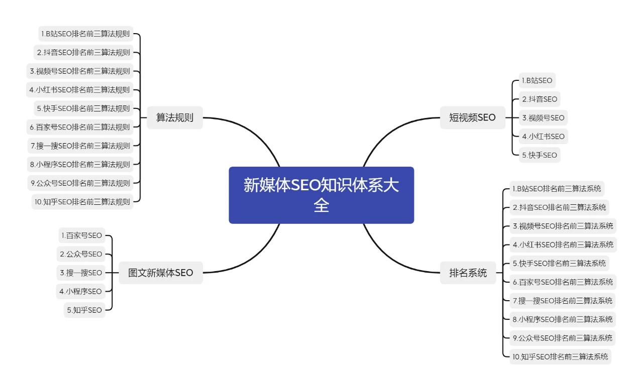 如何通过数据分析优化SEO策略_SEO优化和网站信息架构的关系是什么