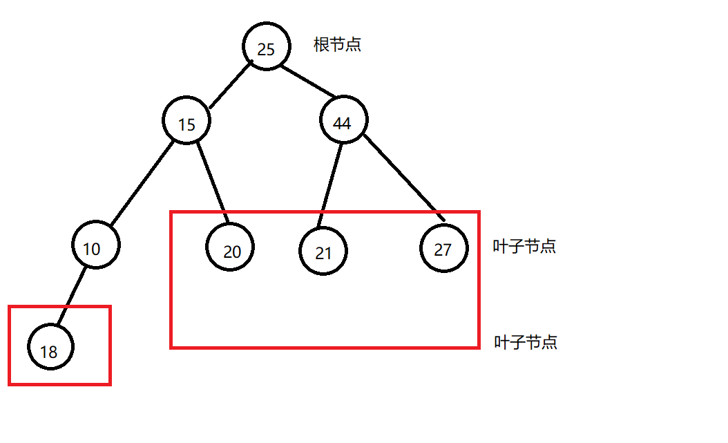 如何利用网站结构树进行seo优化
